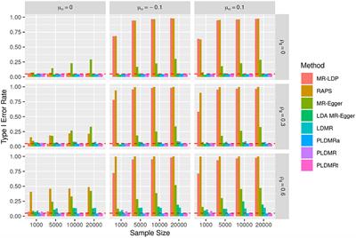 A Novel Method for Mendelian Randomization Analyses With Pleiotropy and Linkage Disequilibrium in Genetic Variants From Individual Data